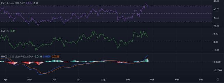 Xrp Which Way To Go Delineating The Effects Of Previous Bull Run