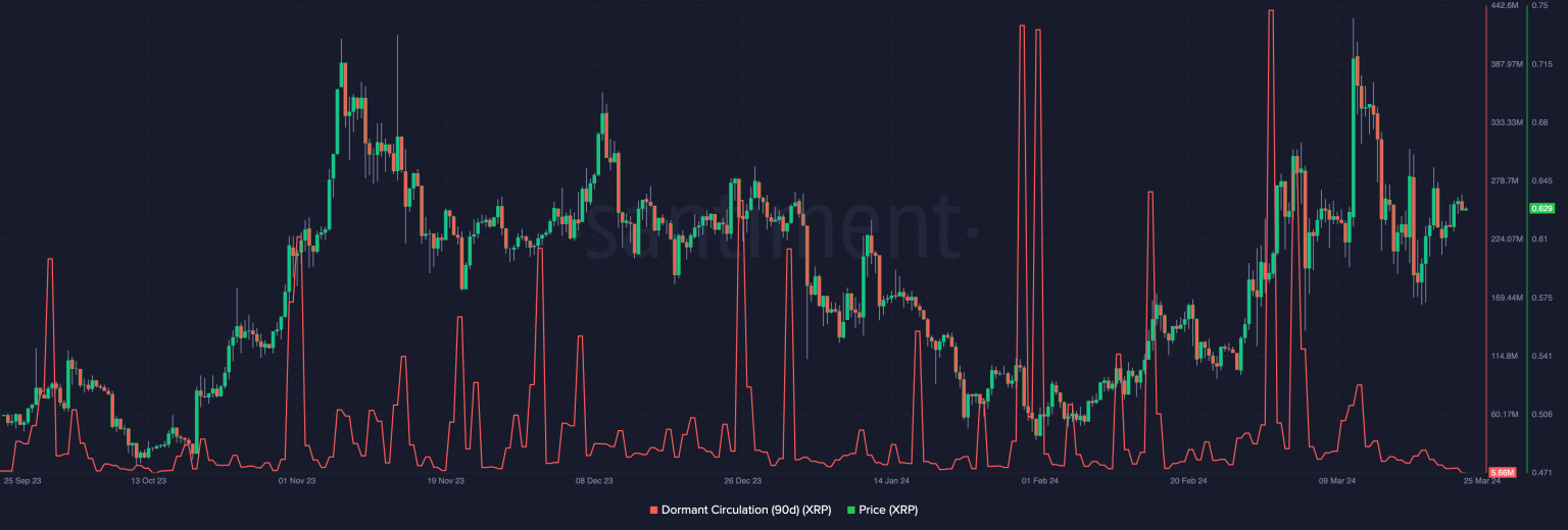 XRP Is Moving Again 1 Price Predictions To Finally Come True AMBCrypto