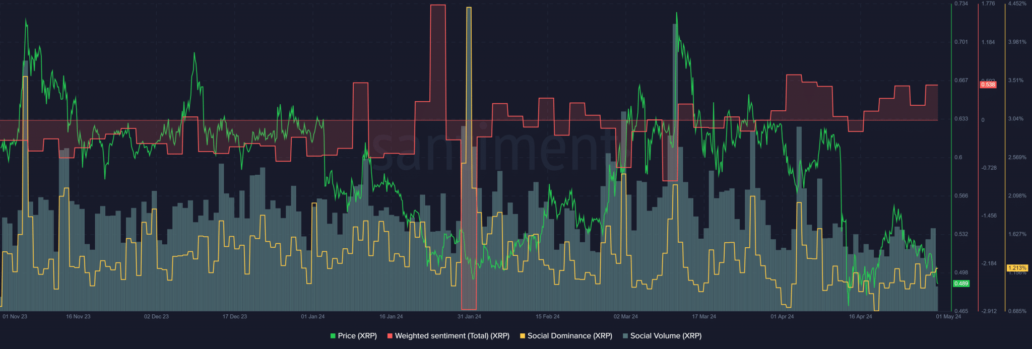 Xrp S Price Reels From Bitcoin S Fall Below Will Hold