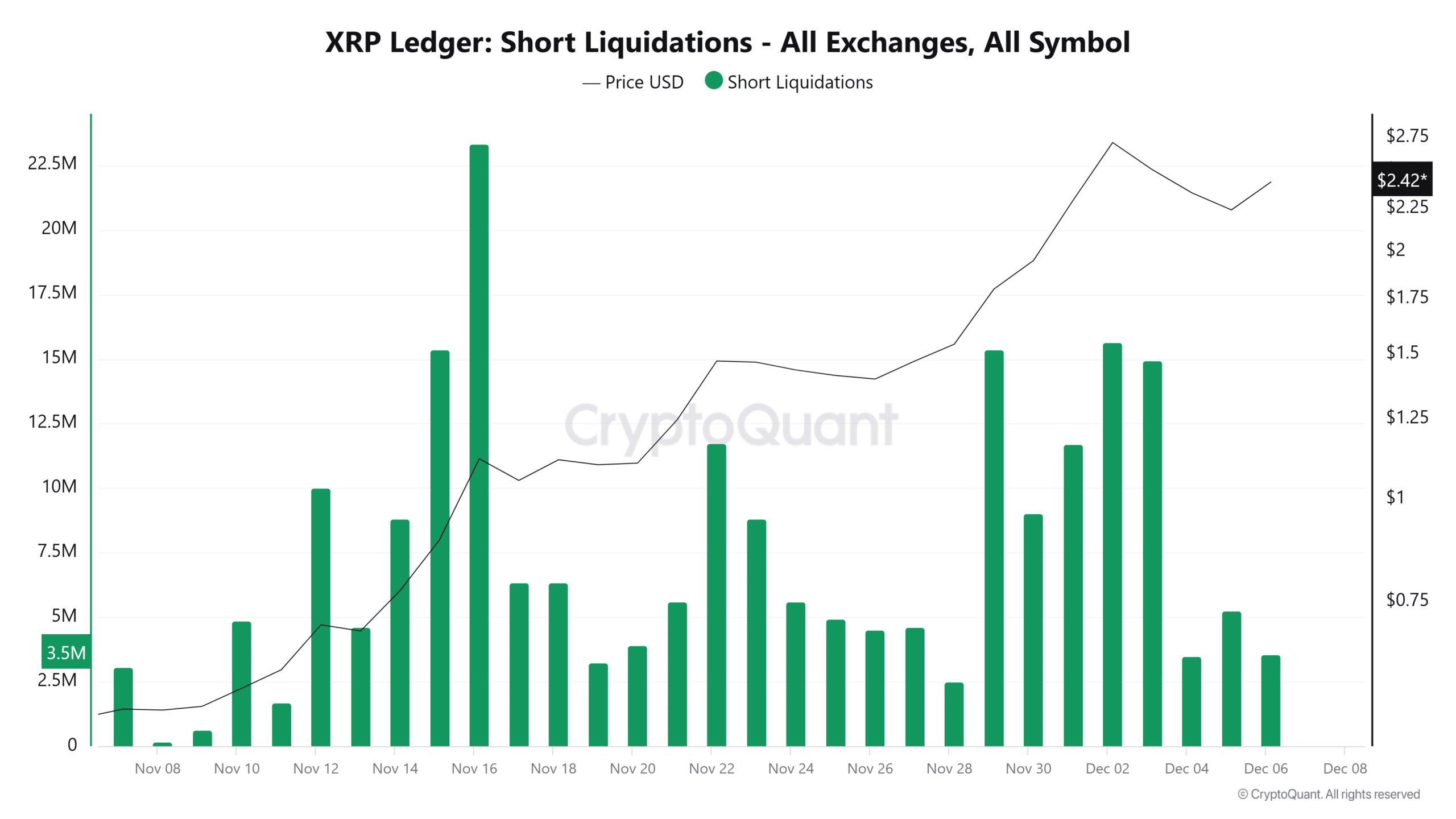 La Acci N Del Precio De Xrp Puede Imitar Su Repunte De Pero S Lo