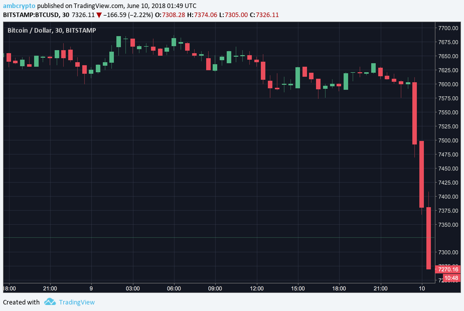 Bitcoin [BTC]'s drop