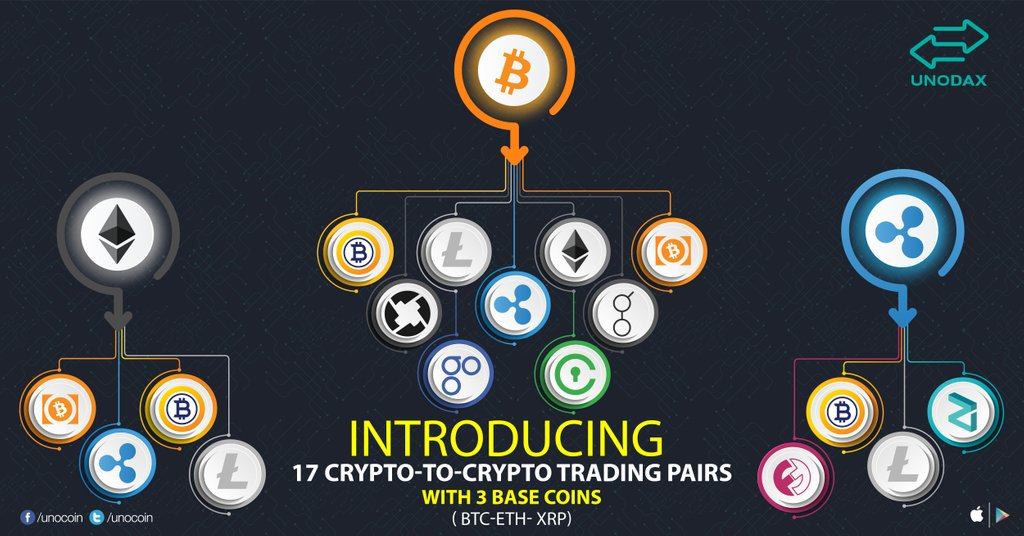 Trading pairs offered by Unodax | Source: Twitter