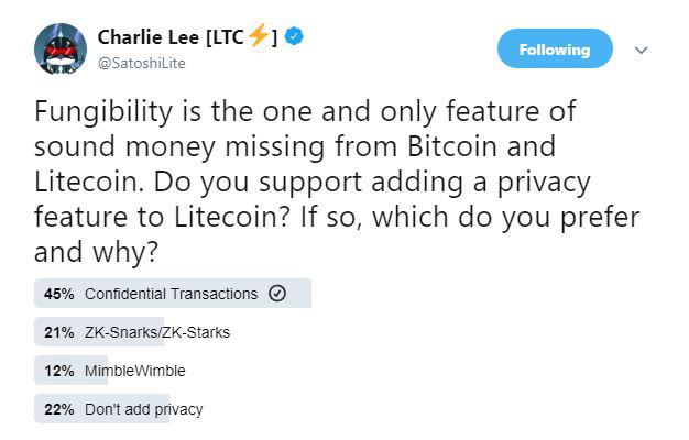 Charlie Lee lleva a cabo una encuesta Litecoin Twitter |  Fuente: Twitter