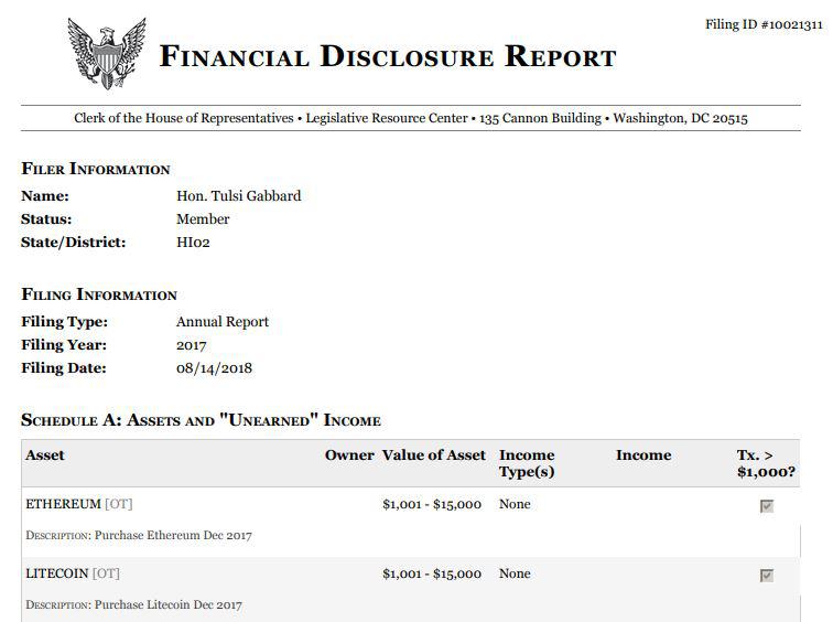   Gabbards financial disclosure form | Source: clerk.house.gov 