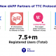 TTC Protocol announces new partnership in Korea, adding 7.5m users to the ecosystem