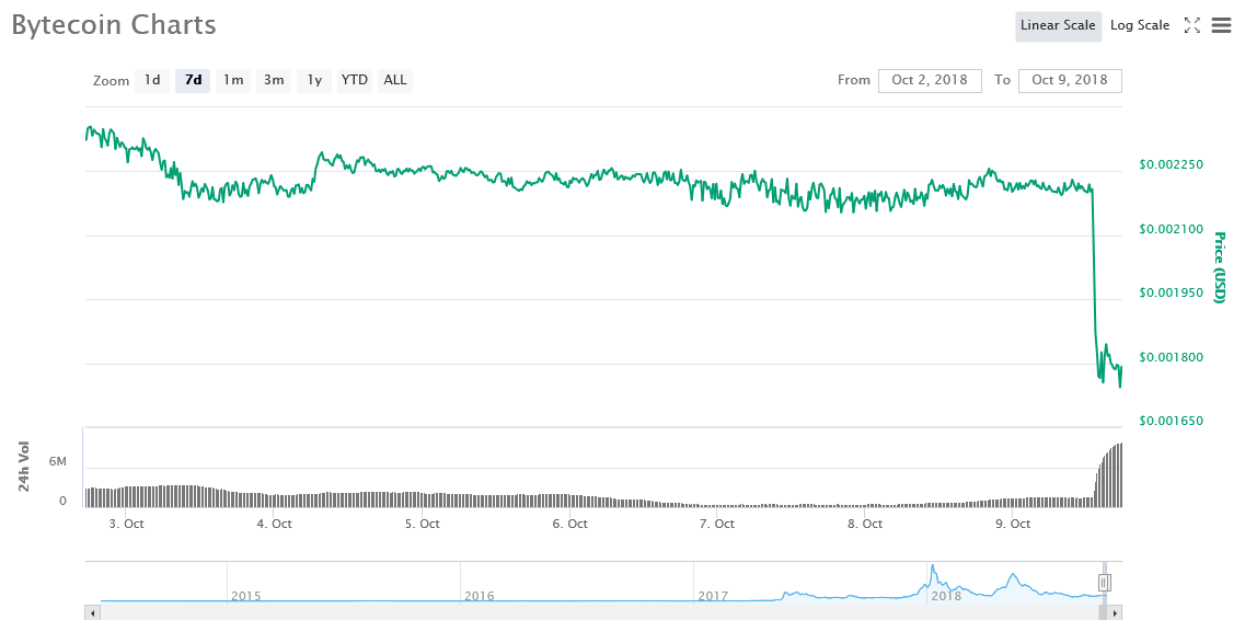 Peter Thiel’s Founders Fund is Buying Massive Amounts of Bitcoins Since 2012