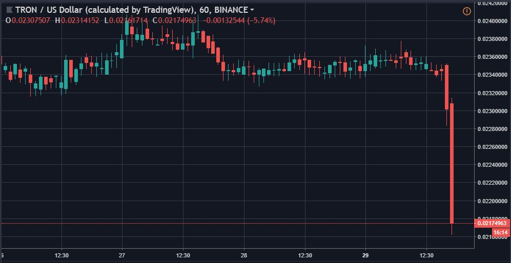 TRXUSD 1-hour candlesticks | Source: tradingview