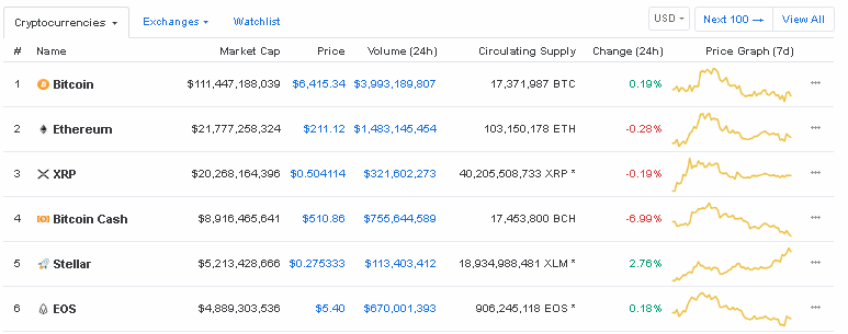 CoinMarketCap e1542011075303