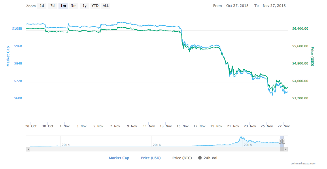 Bitcoin [BTC] price table | Source: CoinMarketCap