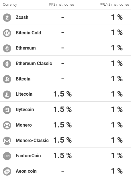 inf8 coin value