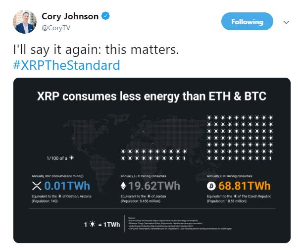 Recent Tweet by Cory Johnson | Source: Twitter