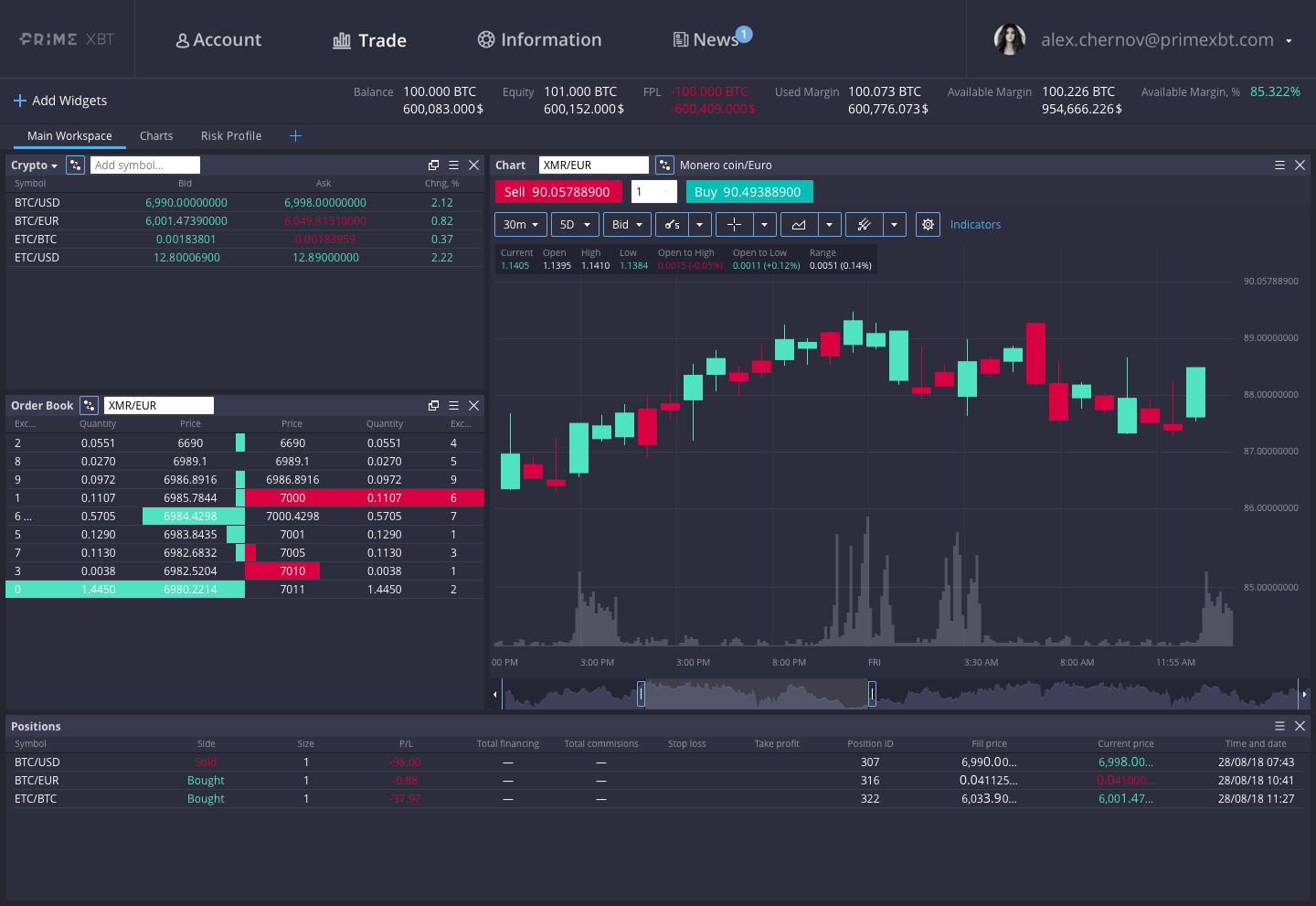 PrimeXBT: How to trade with 100x your deposit and earn more
