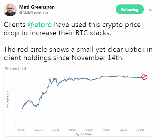 Grayscale’s Bitcoin [BTC] Investment Trust holds 1.16% of total Bitcoins in circulation