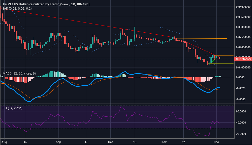 Трейдинг вив графики. Трейдинг Вью график. TRADINGVIEW стакан. Графики для трейдинга топ. Терминал трейдинг Вью.