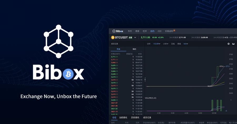 World Leading Crypto Exchange Bibox Launches Perpetual Contract Trading with No Funding Rate