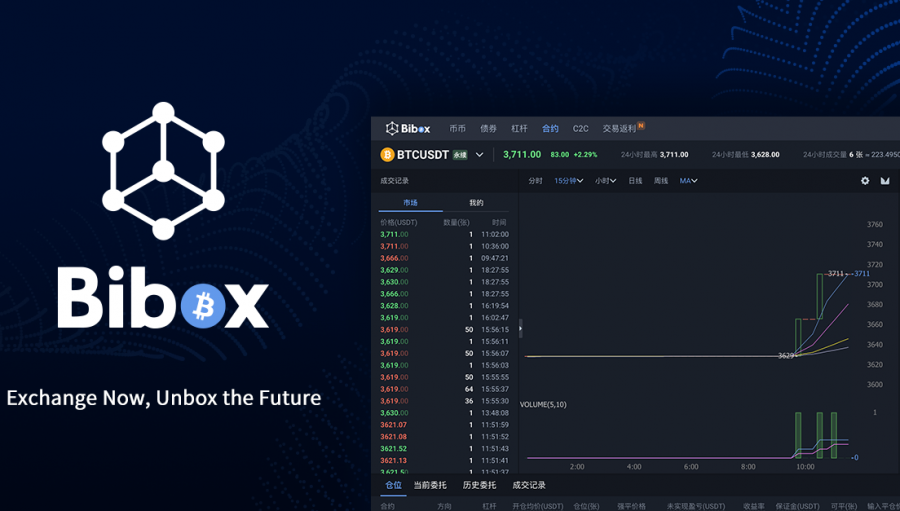 bix reddit crypto trading bibox