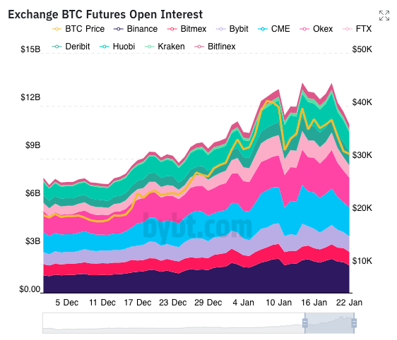 Bitcoin whales are moving funds fast, what's next