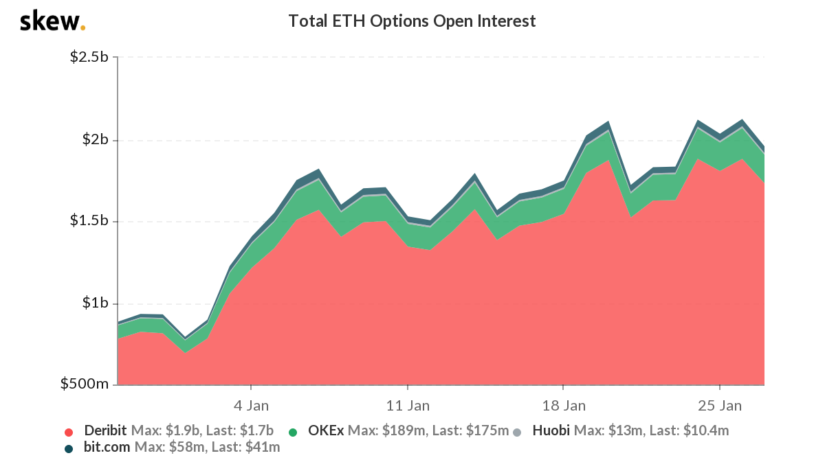 Will tides turn as ETH Whales increase?