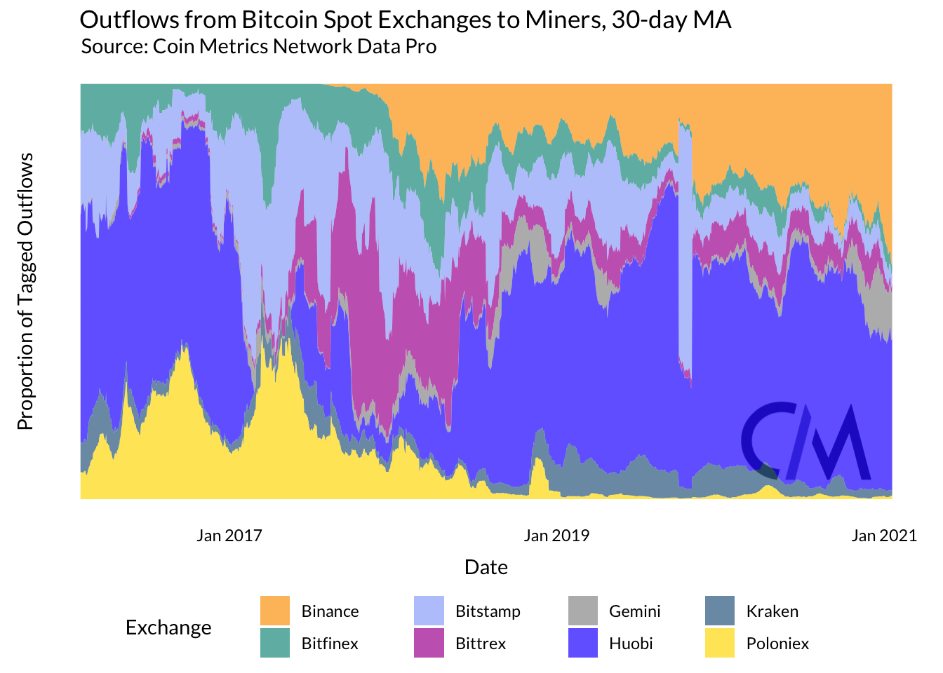 How miners decide the return on your Bitcoin portfolio