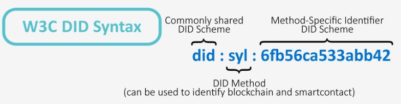 Decentralised identity project in the works at XSL Labs