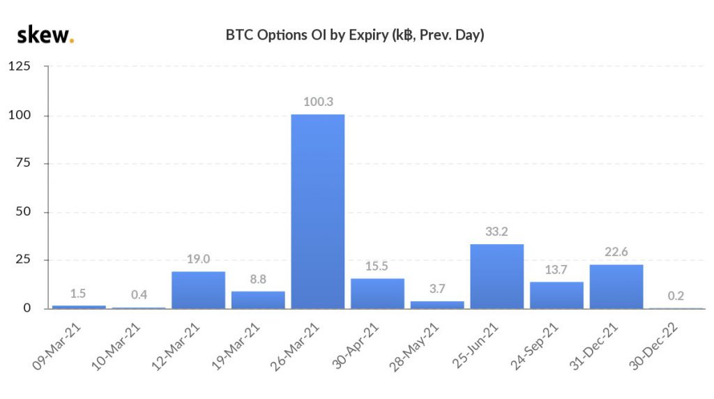 What to expect from 100k Bitcoin options expiry?
