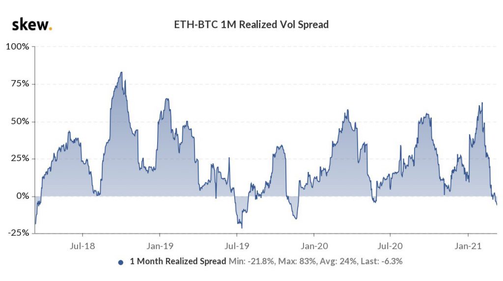 Bitcoin's volatility is increasing, watch out for this