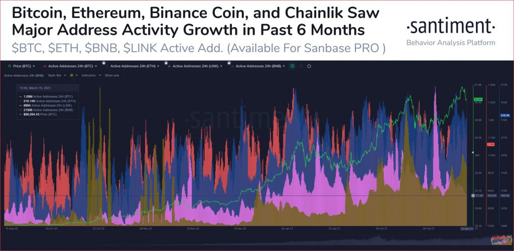 Why Chainlink is on the edge of price breakthrough
