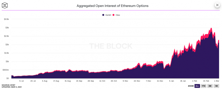 Why increasing demand for Ethereum may push price higher