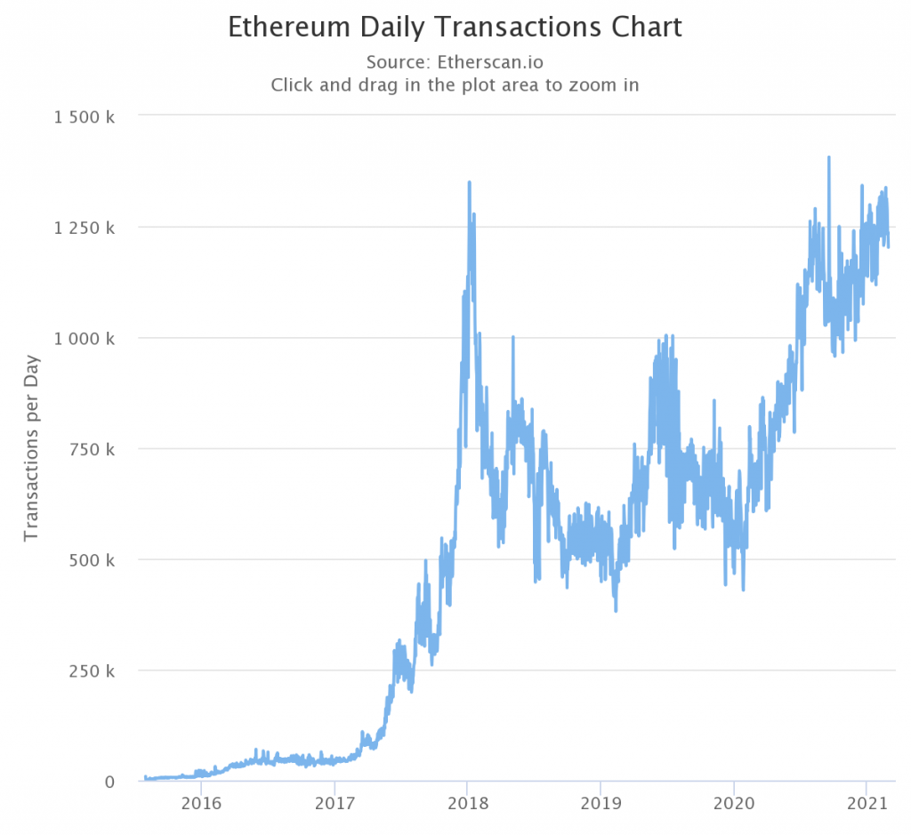 Where is Ethereum's price rally headed next?