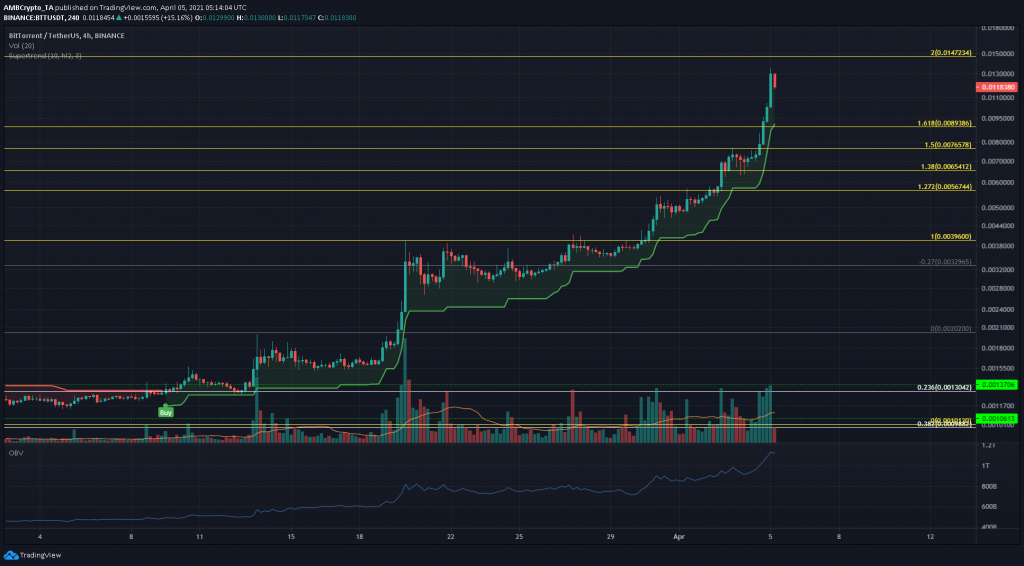 Ethereum, BitTorrent Token, Chiliz Price Analysis: 05 April - AMBCrypto