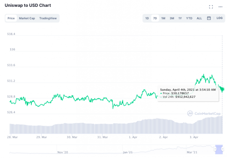 Here's why DeFi tokens may takeover the seasons alt rally