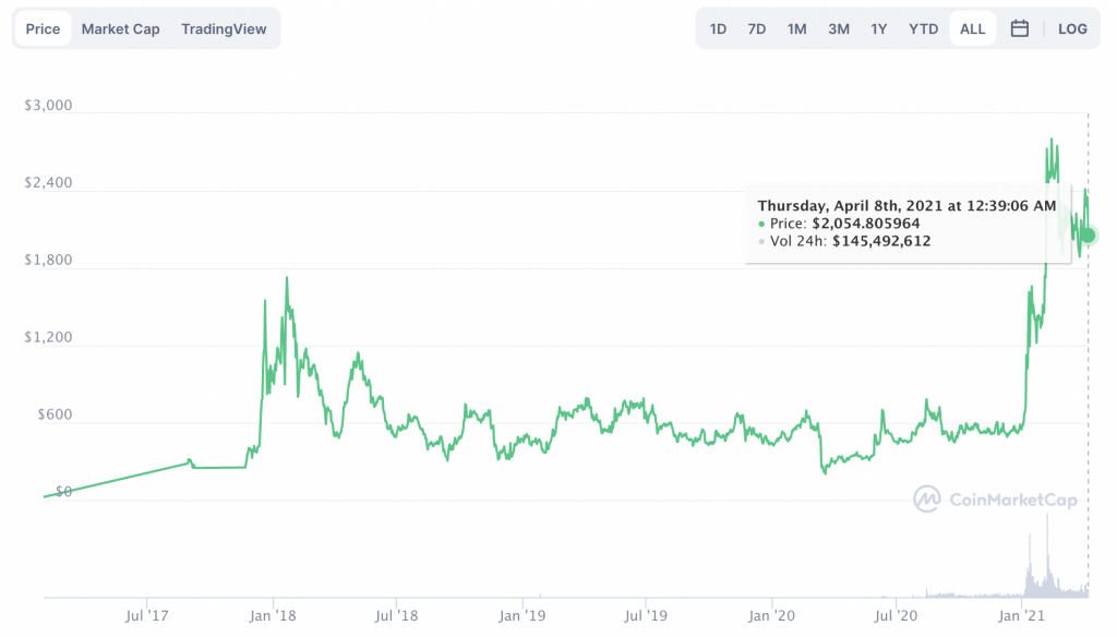Why these altcoins may have an extended rally this season BNB, DOGE, MKR