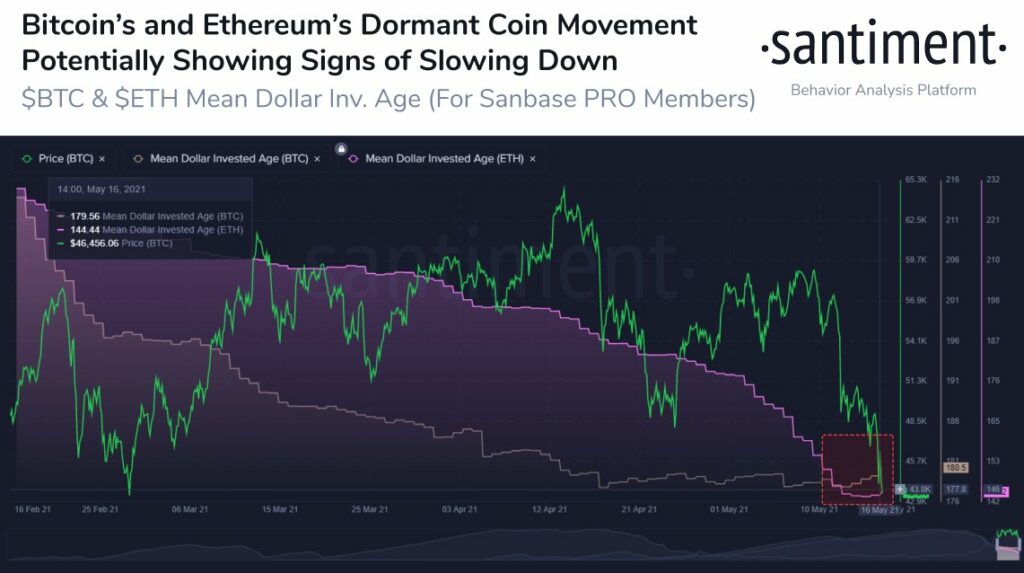 Where is Ethereum's price rally headed