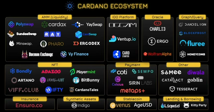 Cardano's race to the top vs Ethereum
