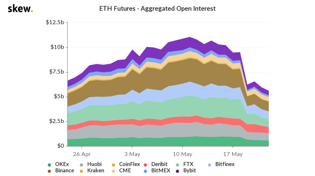 Ethereum's recovery is under way based on these factors