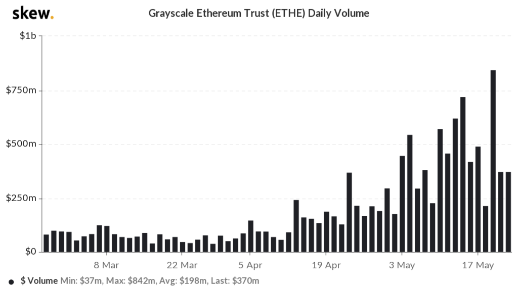 Ethereum's recovery is under way based on these factors