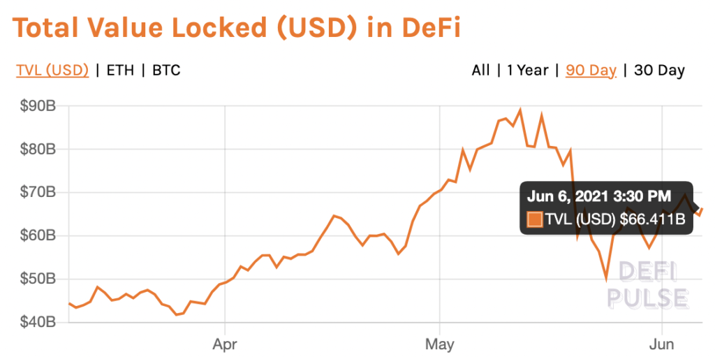 How DeFi projects like YFI, CRV, SUSHI have turned the rally around