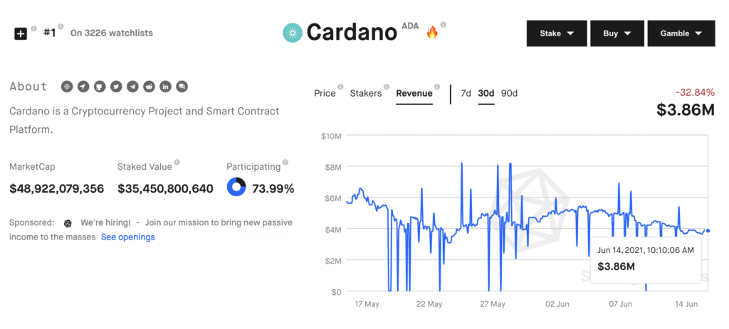Here's why Cardano accumulation signals a rally