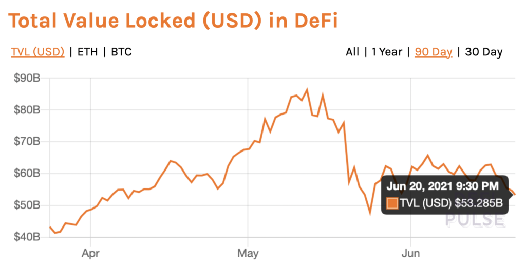 DeFi's biggest rally is not in yet