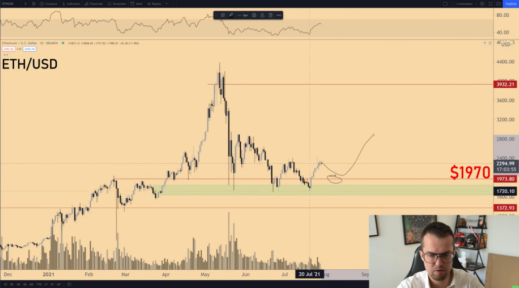 Analyst On Ethereum - 'This Is When ETH, Altcoins Will Surge Again ...