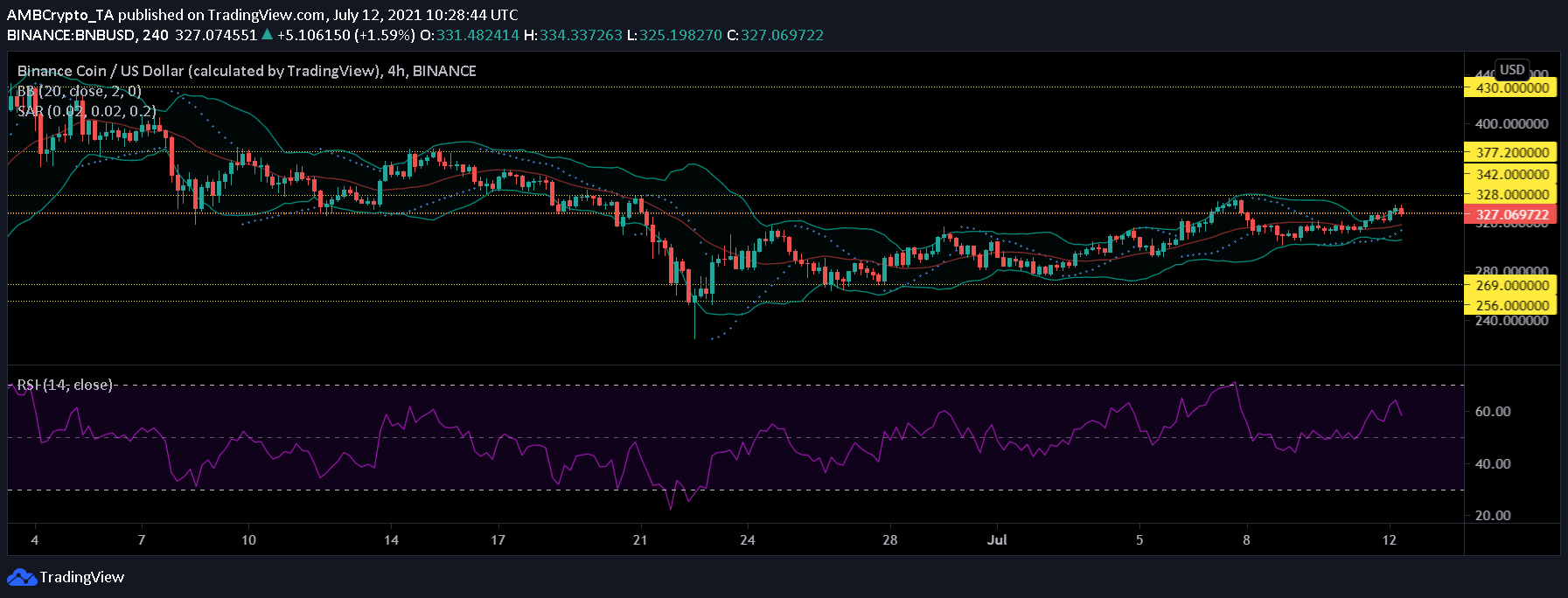 Ethereum, Binance Coin and Chainlink Price Analysis: July 12