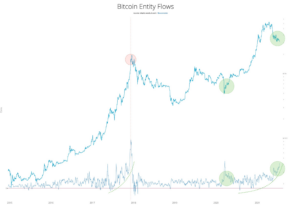 Crisp Bitcoin Continues Plunge As One Analyst Says Token's 'bear Market Is In Late Stages' View Illustration Crisp Bitcoin Continues Plunge As One Analyst Says Token's 'bear Market Is In Late Stages' View Illustration