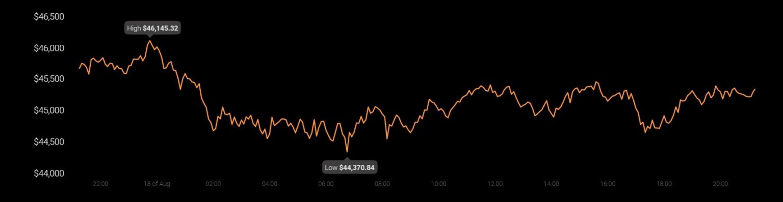 What is expected to happen for Bitcoin, 'like clockwork' - AMBCrypto