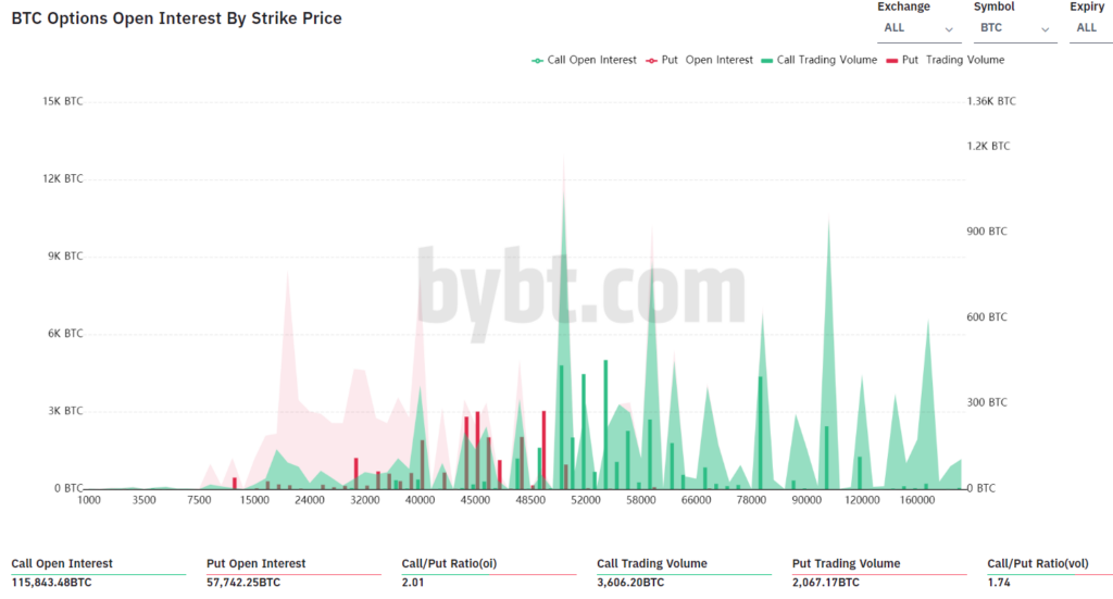 Why Bitcoin's market right now is more bullish than otherwise - AMBCrypto