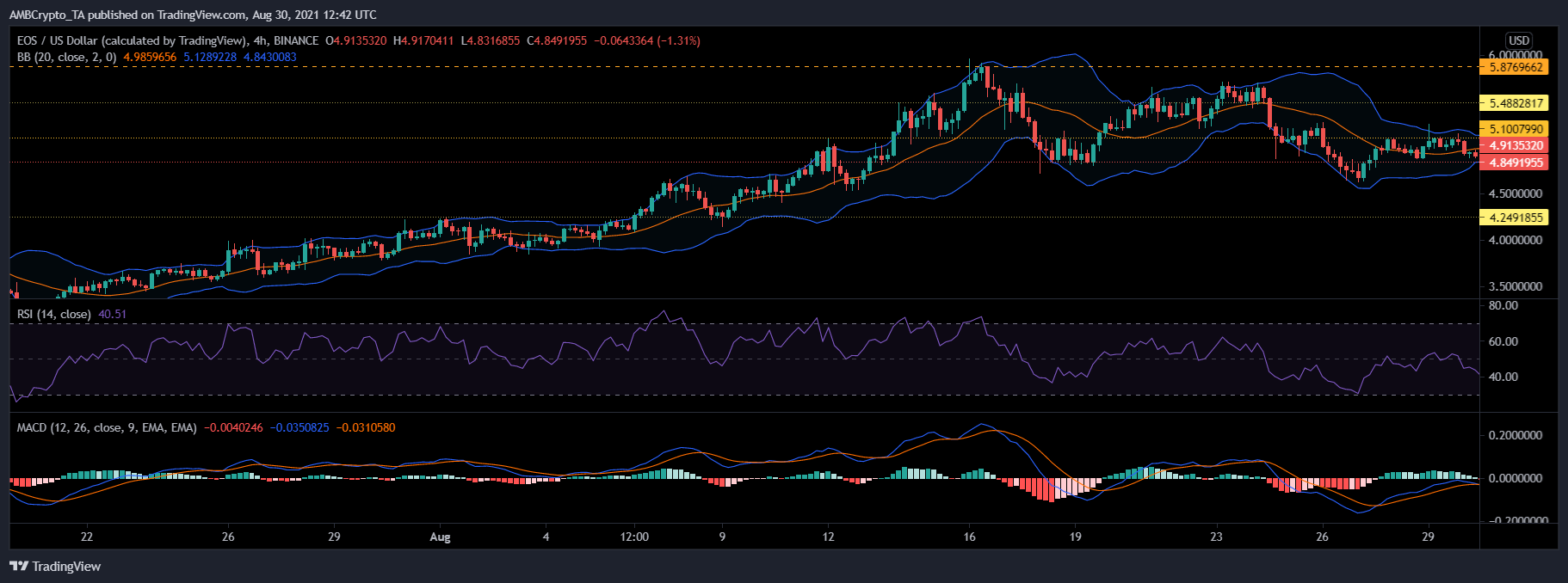 XRP, Ethereum Classic and EOS Price Analysis: 30 August 