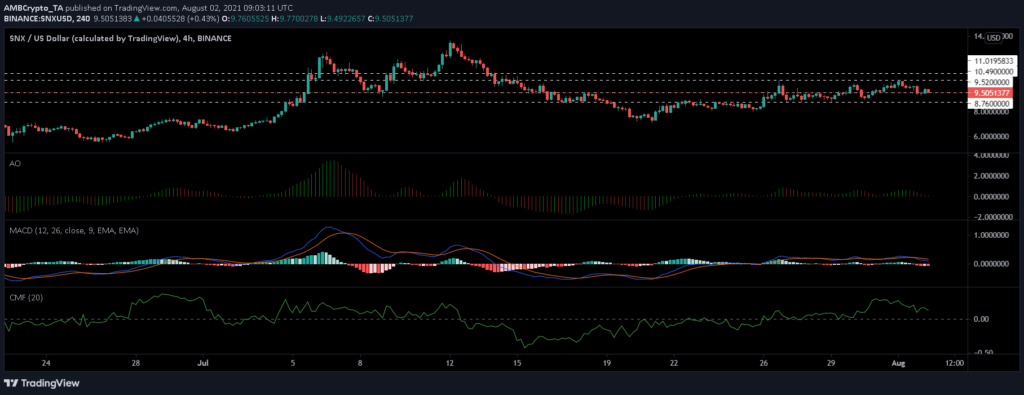 Binance Coin, Synthetix, Enjin Price Analysis: 02 August - AMBCrypto