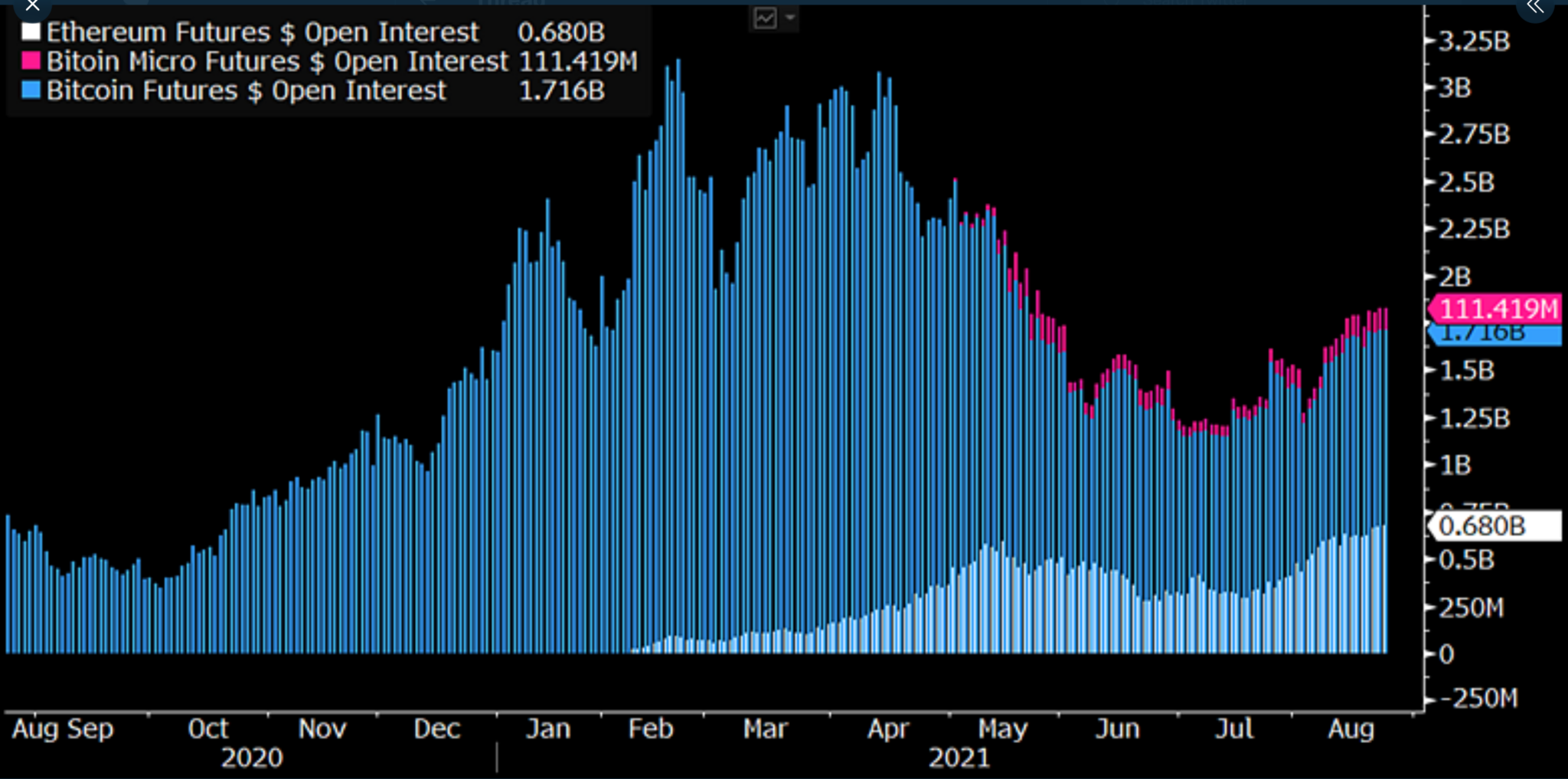 Assessing The Odds Of A Bitcoin ETF Being Launched By October - AMBCrypto