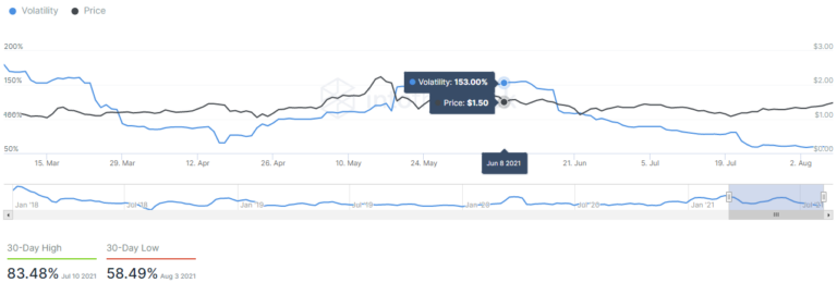 Cardano: Here Are The Critical Factors That Can Affect Its Price ...