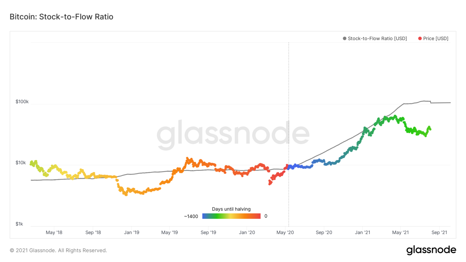 bitcoin standard deviation