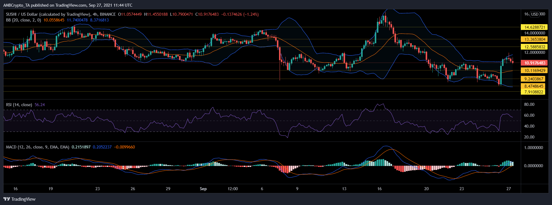 Ethereum Classic, Chainlink and Sushiswap Price Analysis: 27 September 